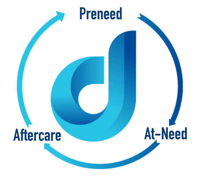 Preneed Aftercare At-need